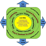 Gifted Learner Model-Real World 